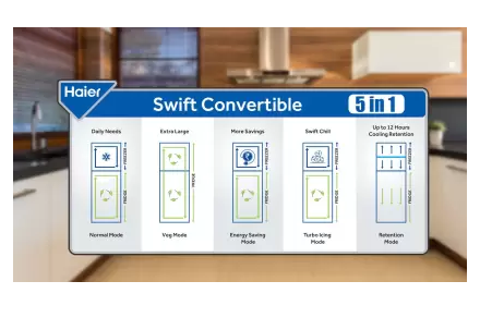 Haier 258 L Frost Free Double Door 3 Star Convertible Refrigerator (Dazzle Steel, HEF-25TDS) - Image 5